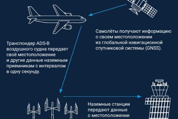 Кракен актуальная ссылка тор