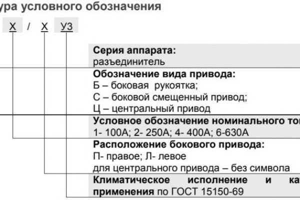 Сайт кракен россия