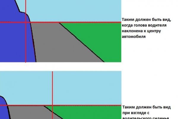 Где найти ссылку на кракен