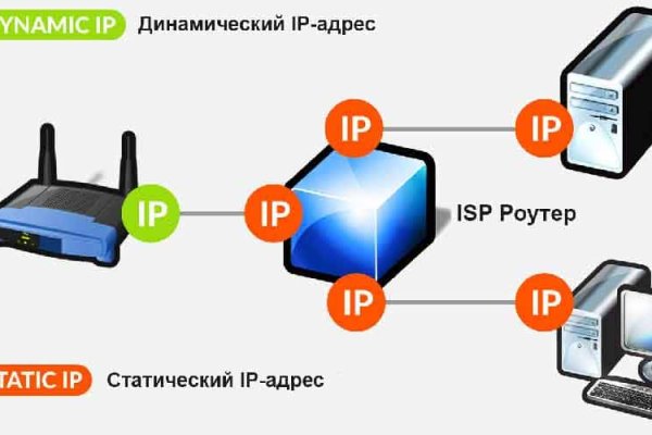 Где взять ссылку кракена